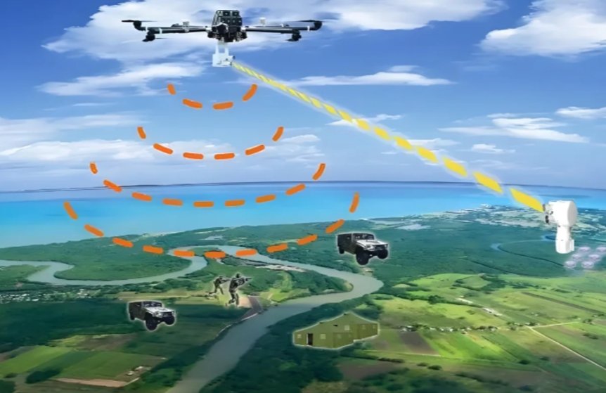 Drone detection principle: Signal - based connection with ground elements in coastal - field setting