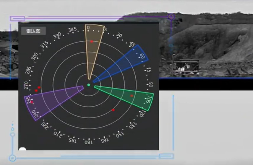 Drone detection system software platform with radar - based target tracking